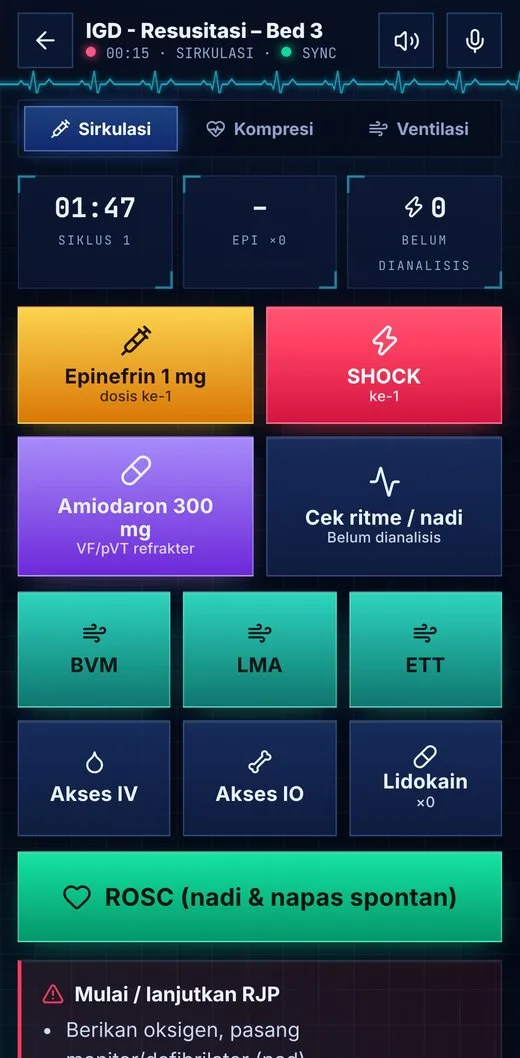 Ruang code Tim Code Blue