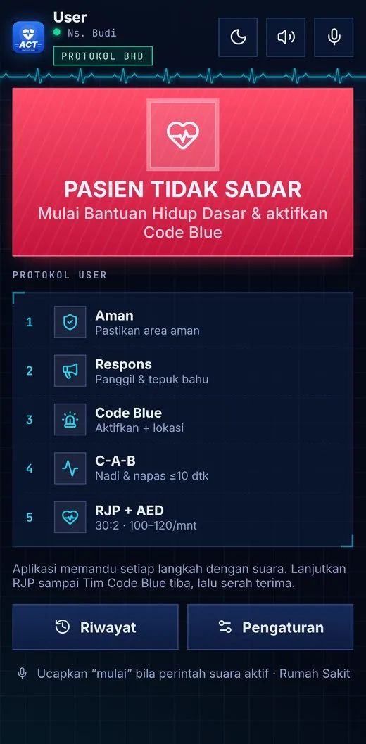 Beranda User